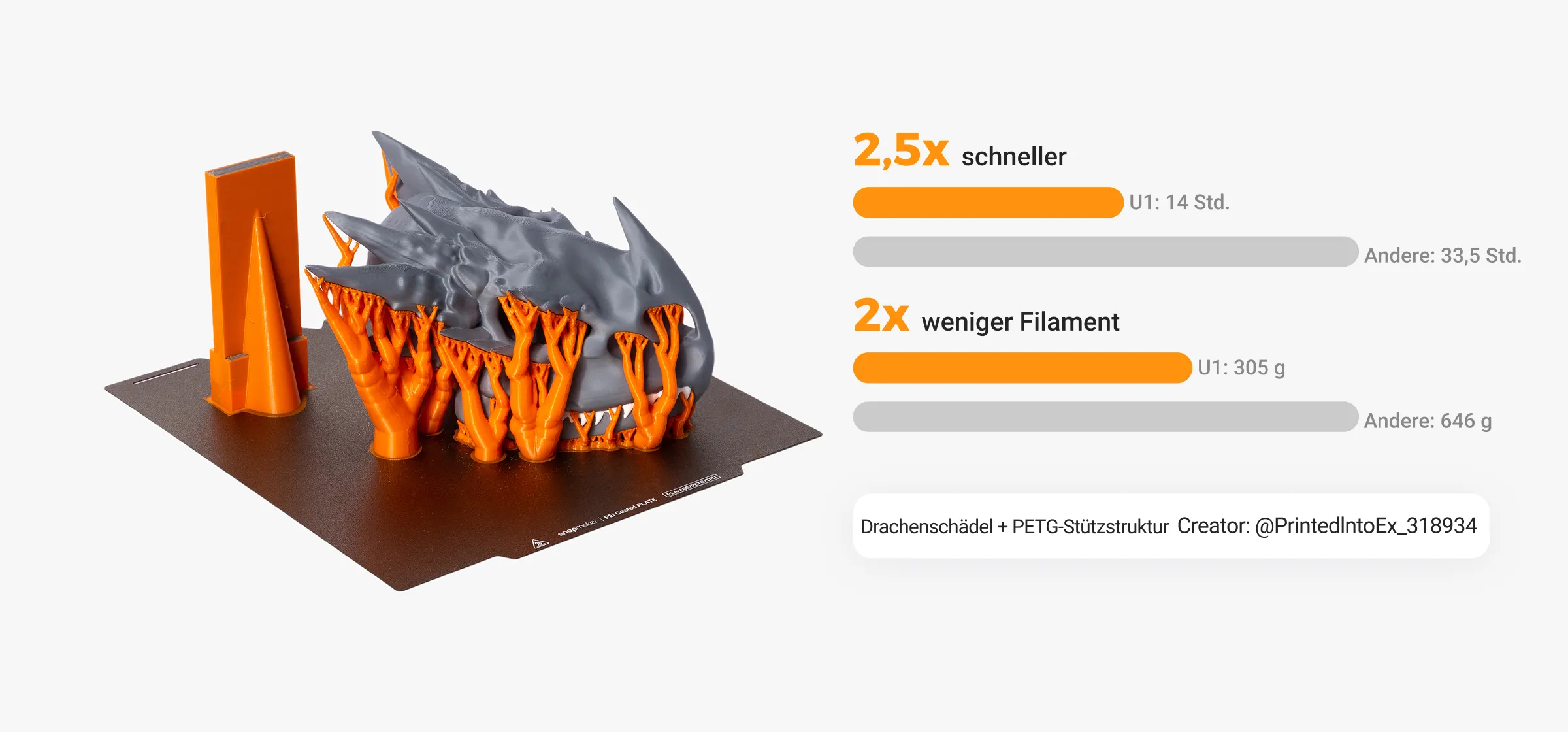 Multi-material model printed on Snapmaker U1 multicolor 3D printer, highlighting faster print time and reduced filament waste.