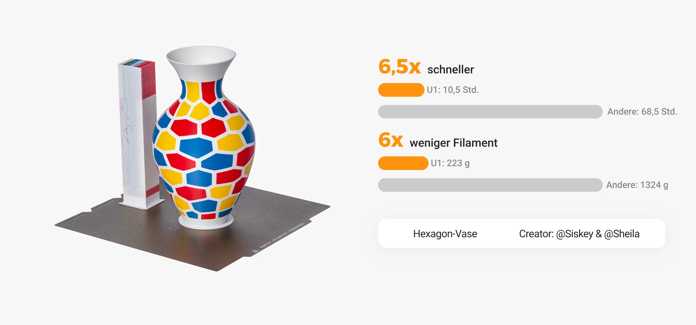 Multi-material model printed on Snapmaker U1 multicolor 3D printer, highlighting faster print time and reduced filament waste.
