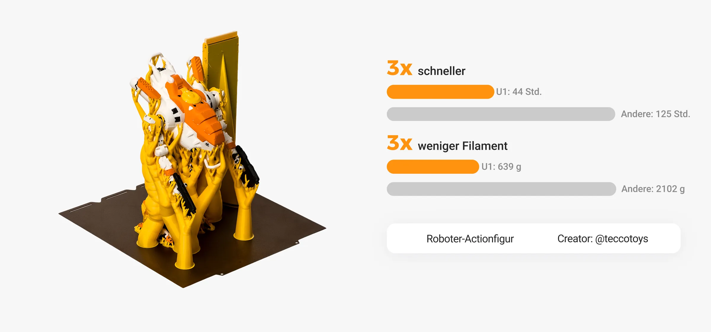 Multi-material model printed on Snapmaker U1 multicolor 3D printer, highlighting faster print time and reduced filament waste.