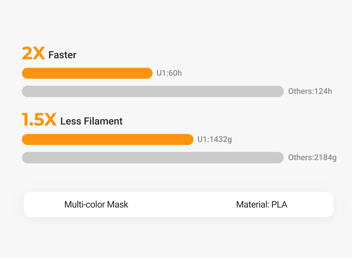 Design and print your own custom action figures and characters.